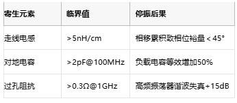 振蕩電路不起振怎么辦？專家教你步步排查