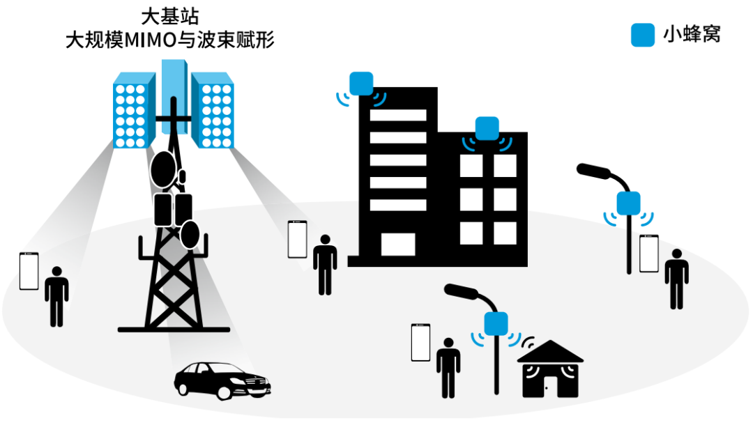 『這個知識不太冷』探索5G射頻技術(上) 『這個知識不太冷』探索5G射頻技術(上)
