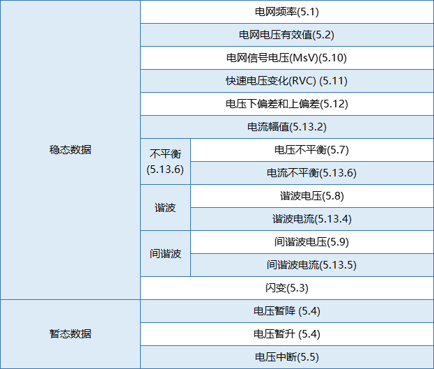 要測量和分析電能穩態及瞬態數據？世健的電能質量分析儀小型導軌表方案恰如所需！