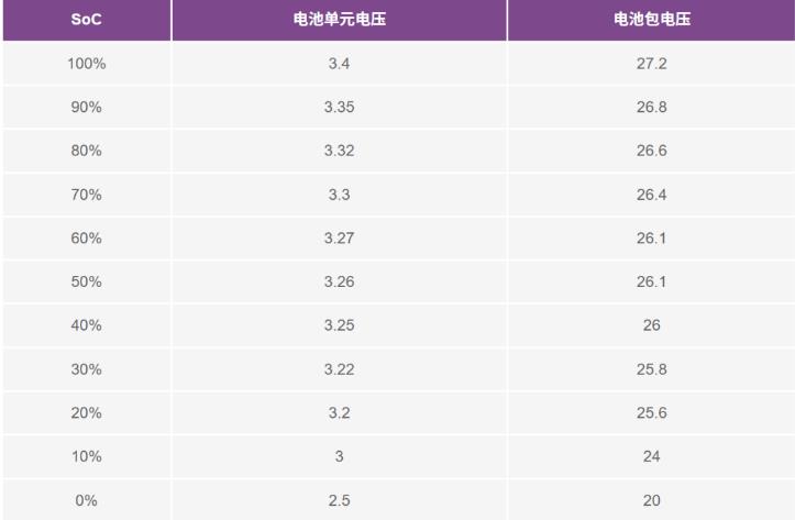 實現更安全、更智能的移動機器人，BMS系統這樣賦能！