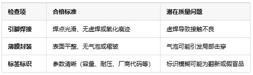如何判斷薄膜電容的質(zhì)量好壞？從參數(shù)到實(shí)測(cè)的全面指南