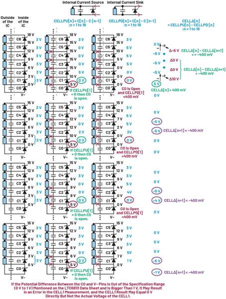 深入了解電池管理系統(tǒng)的開(kāi)路檢測(cè)