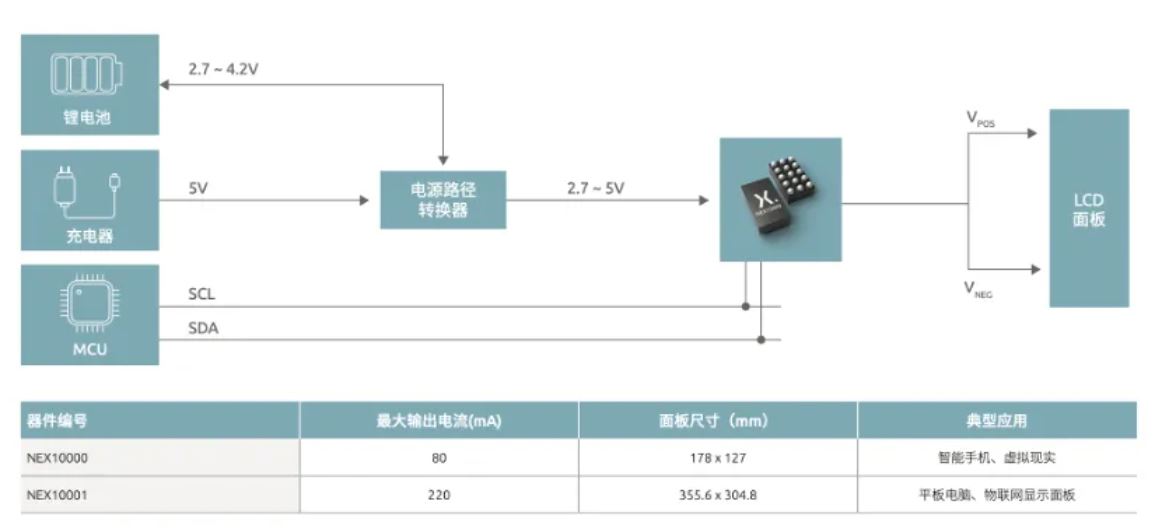 如何打造“不一樣”的電源管理器件？