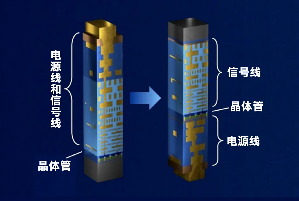 “環抱”晶體管與“三明治”布線 “環抱”晶體管與“三明治”布線
