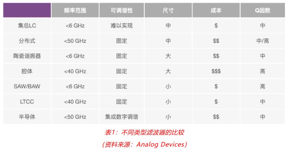 射頻開發挑戰重重?ADI一站式方案助你輕松應對! 射頻開發挑戰重重?ADI一站式方案助你輕松應對!