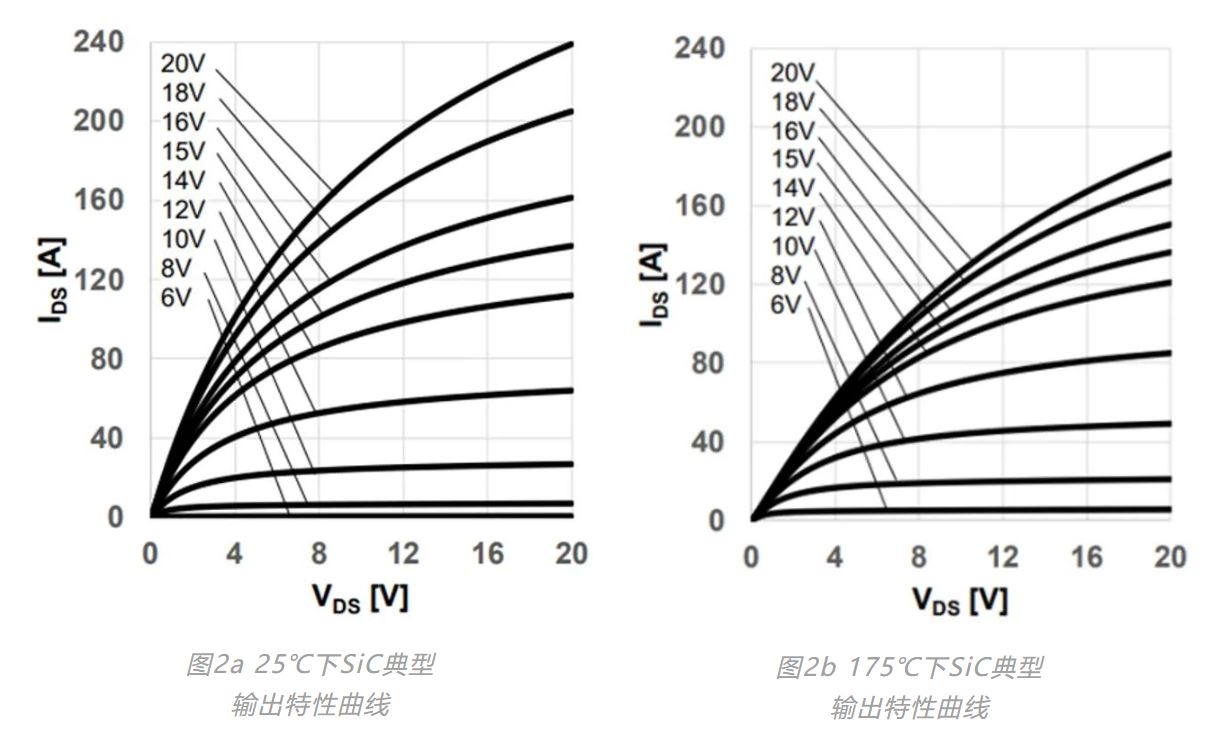 門極驅(qū)動(dòng)正壓對功率半導(dǎo)體性能的影響 門極驅(qū)動(dòng)正壓對功率半導(dǎo)體性能的影響