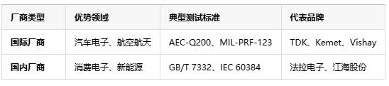 如何判斷薄膜電容的質(zhì)量好壞？從參數(shù)到實(shí)測(cè)的全面指南