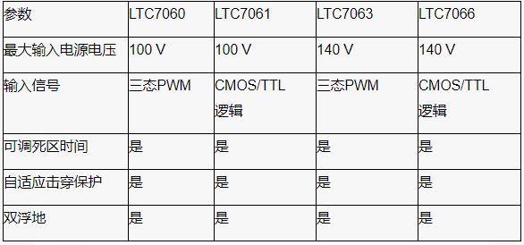深度剖析柵極驅(qū)動器IC在半橋拓撲電源轉(zhuǎn)換中的選型指南與隔離設計