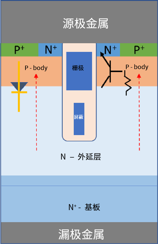 功率MOSFET的UIS(UIL)特性知多少? 功率MOSFET的UIS(UIL)特性知多少?