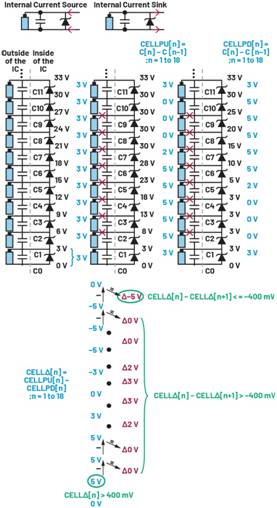 深入了解電池管理系統(tǒng)的開(kāi)路檢測(cè)