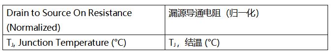 SiC MOSFET技術(shù)賦能AI數(shù)據(jù)中心，實(shí)現(xiàn)電源轉(zhuǎn)換能效質(zhì)的飛躍