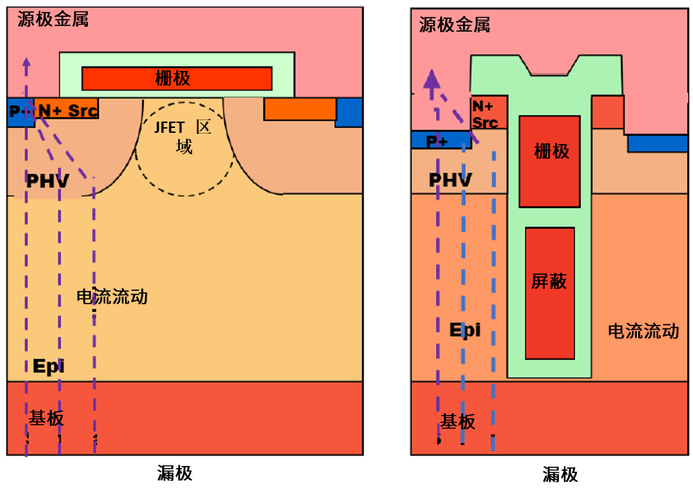 功率MOSFET的UIS(UIL)特性知多少? 功率MOSFET的UIS(UIL)特性知多少?