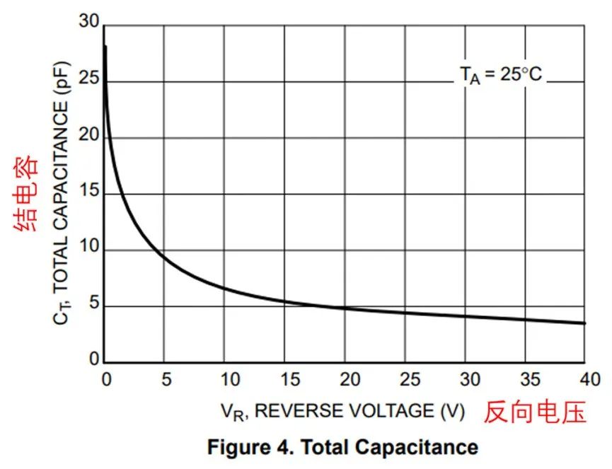 如果不說 你會特別留意肖特基二極管的這些參數嗎? 如果不說 你會特別留意肖特基二極管的這些參數嗎?