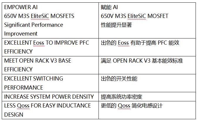 SiC MOSFET技術(shù)賦能AI數(shù)據(jù)中心，實(shí)現(xiàn)電源轉(zhuǎn)換能效質(zhì)的飛躍