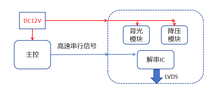 “億”招搞定奇怪頻點超標(biāo)問題 “億”招搞定奇怪頻點超標(biāo)問題