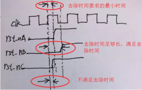 復位電路很簡單，但卻有很多門道