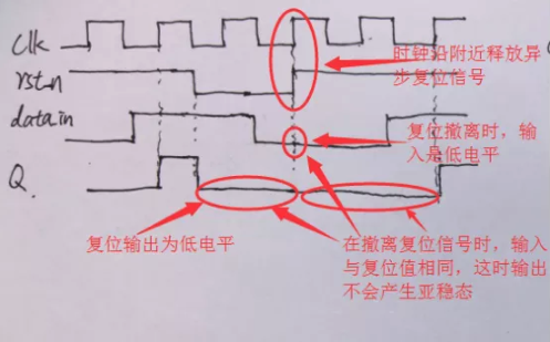 復位電路很簡單，但卻有很多門道