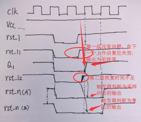 復位電路很簡單，但卻有很多門道