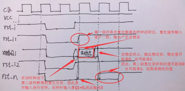 復位電路很簡單，但卻有很多門道