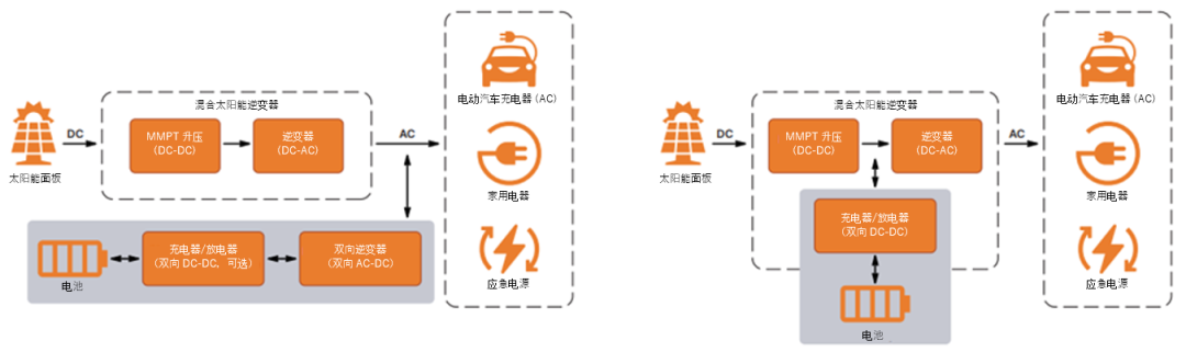 如何通過SiC增強電池儲能系統？