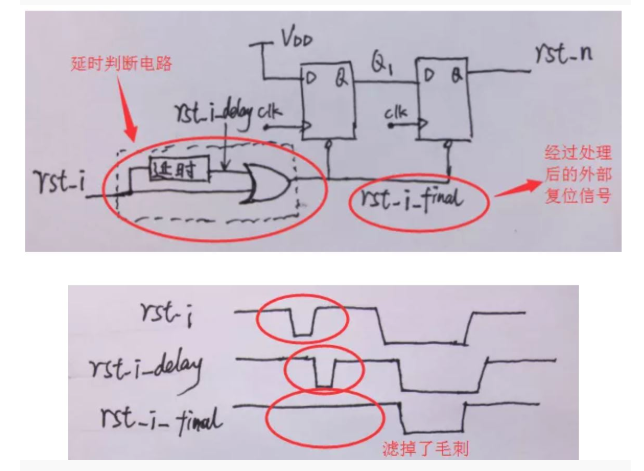 復位電路很簡單，但卻有很多門道