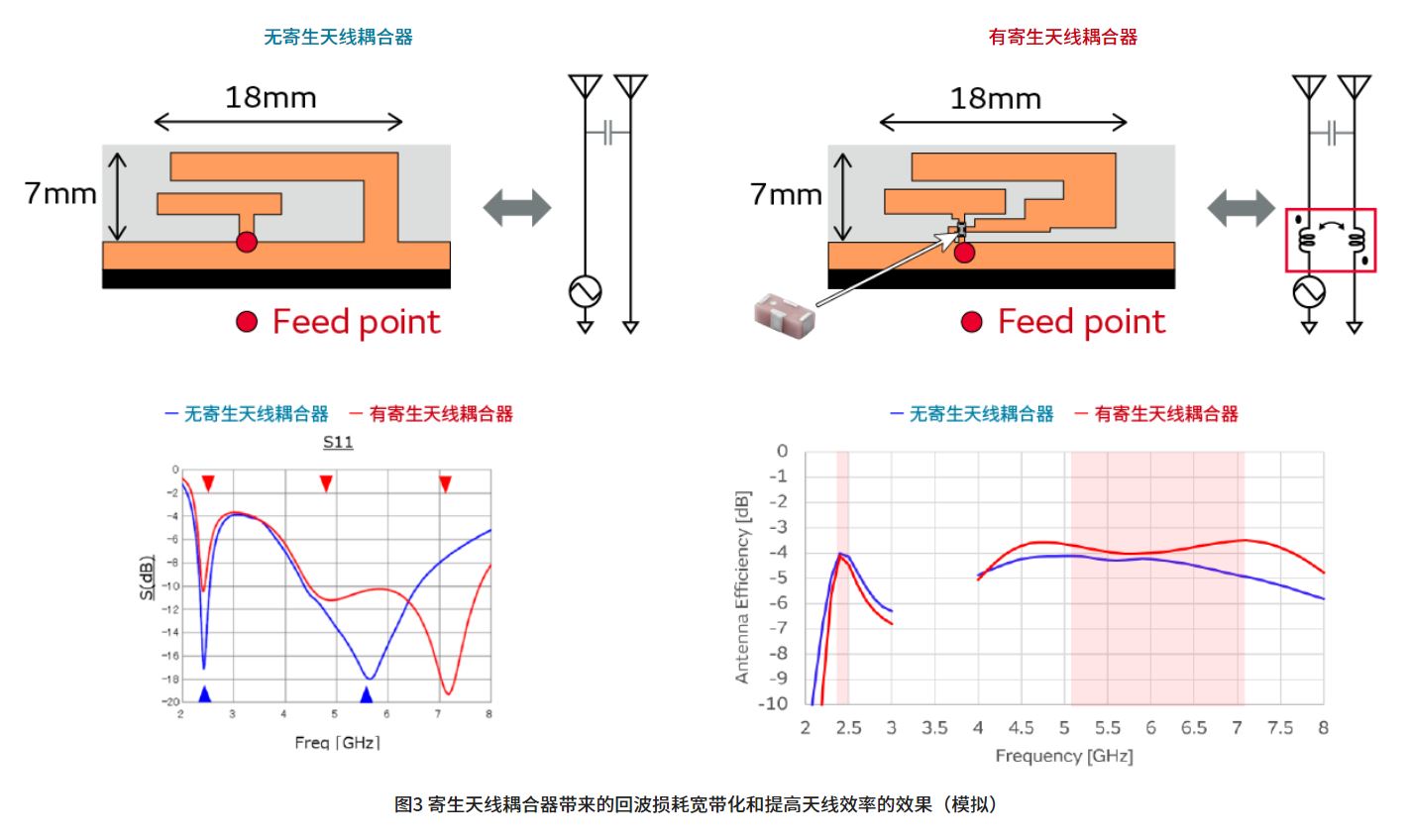 寄生天線耦合器有什么用途? 寄生天線耦合器有什么用途?