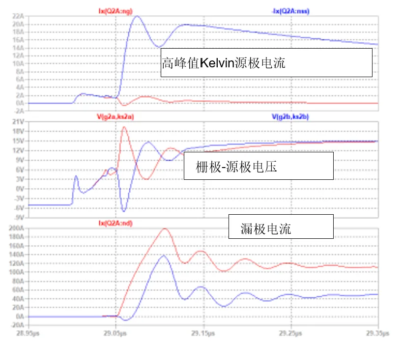 SiC JFET并聯的五大難題，破解方法終于來了！