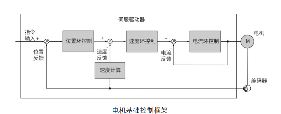 代碼開源！國產(chǎn)MCU平臺(tái)開發(fā)的EtherCAT工業(yè)PLC伺服驅(qū)動(dòng)方案