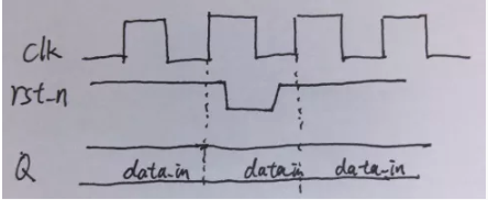復位電路很簡單，但卻有很多門道