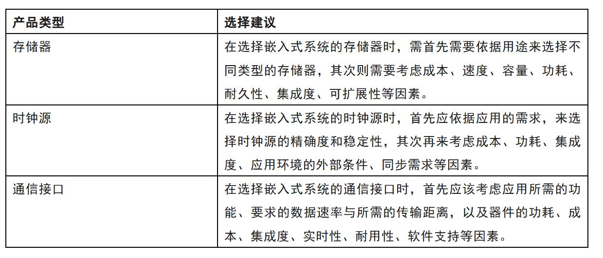 一文讀懂 嵌入式系統外設器件的類型及其選擇 一文讀懂 嵌入式系統外設器件的類型及其選擇