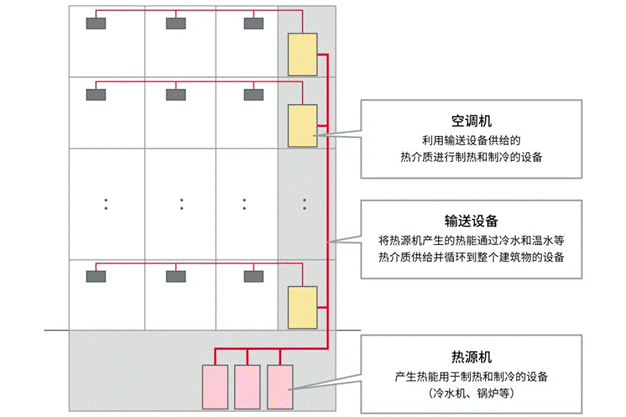 高效節(jié)能VS舒適體驗(yàn)，看HVAC設(shè)備如何通過新路徑優(yōu)化？