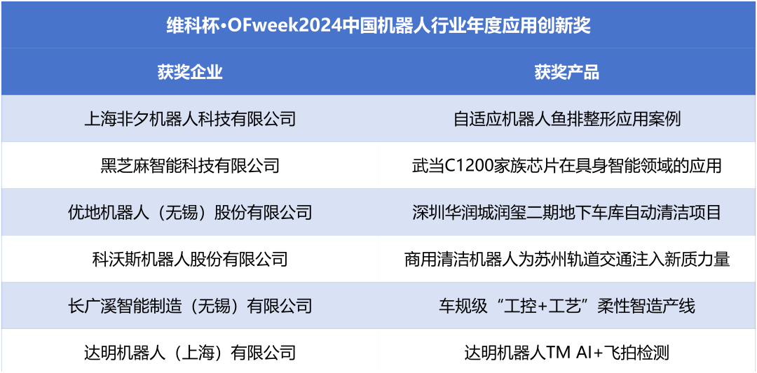 榮耀時(shí)刻！維科杯·OFweek 2024中國(guó)機(jī)器人行業(yè)年度評(píng)選獲獎(jiǎng)榜單盛大揭曉