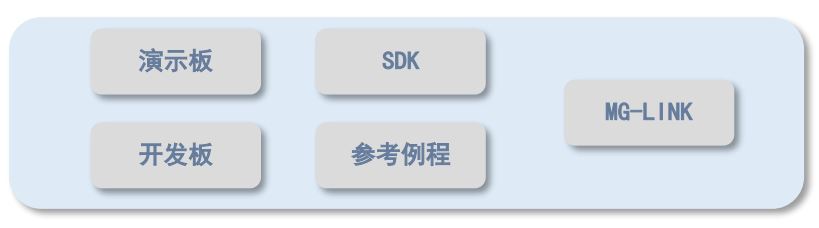 E-RSSI技術(shù)助力更精確的短距離測(cè)距應(yīng)用 E-RSSI技術(shù)助力更精確的短距離測(cè)距應(yīng)用