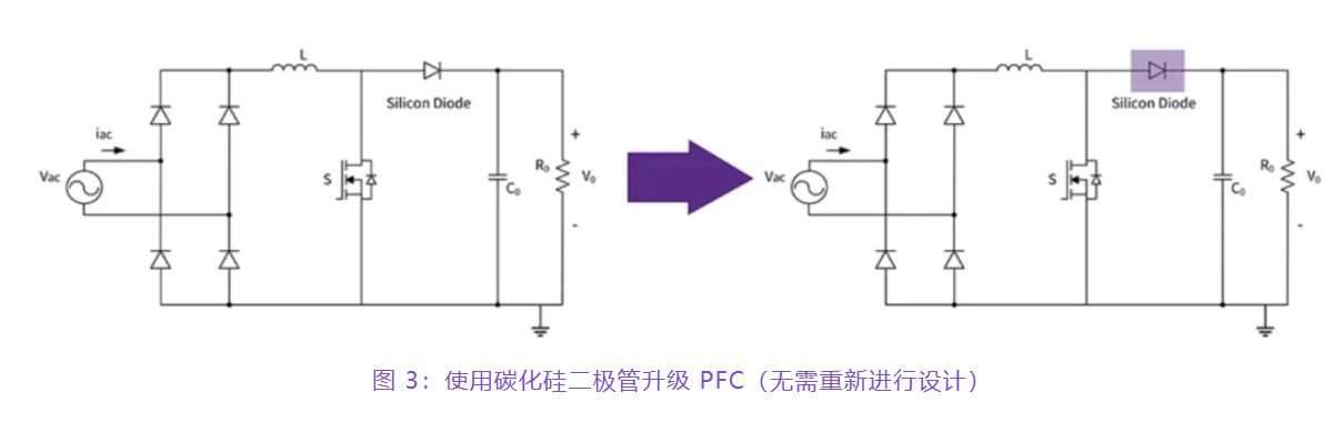 住宅和商用空調及熱泵通過采用碳化硅器件，從容應對盛夏炎熱