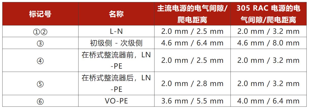 兩步走 解決開關電源輸入過壓的煩惱! 兩步走 解決開關電源輸入過壓的煩惱!