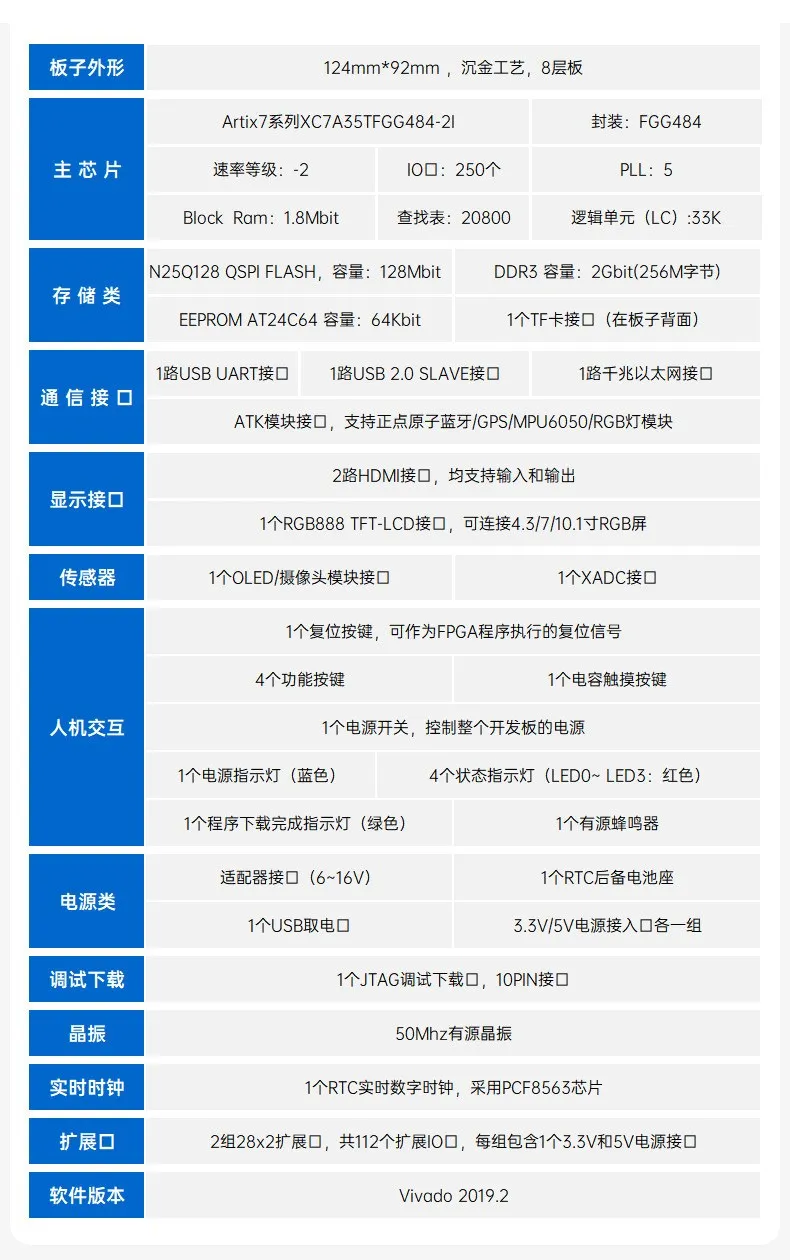基于賽靈思、紫光芯片開發(fā)的FPGA高速通信開發(fā)板,適用于圖像處理、工業(yè)控制場景 基于賽靈思、紫光芯片開發(fā)的FPGA高速通信開發(fā)板,適用于圖像處理、工業(yè)控制場景