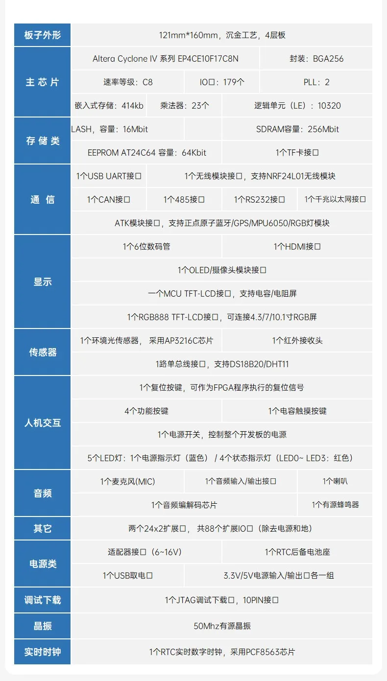基于賽靈思、紫光芯片開發(fā)的FPGA高速通信開發(fā)板,適用于圖像處理、工業(yè)控制場景 基于賽靈思、紫光芯片開發(fā)的FPGA高速通信開發(fā)板,適用于圖像處理、工業(yè)控制場景